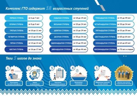 gto_02