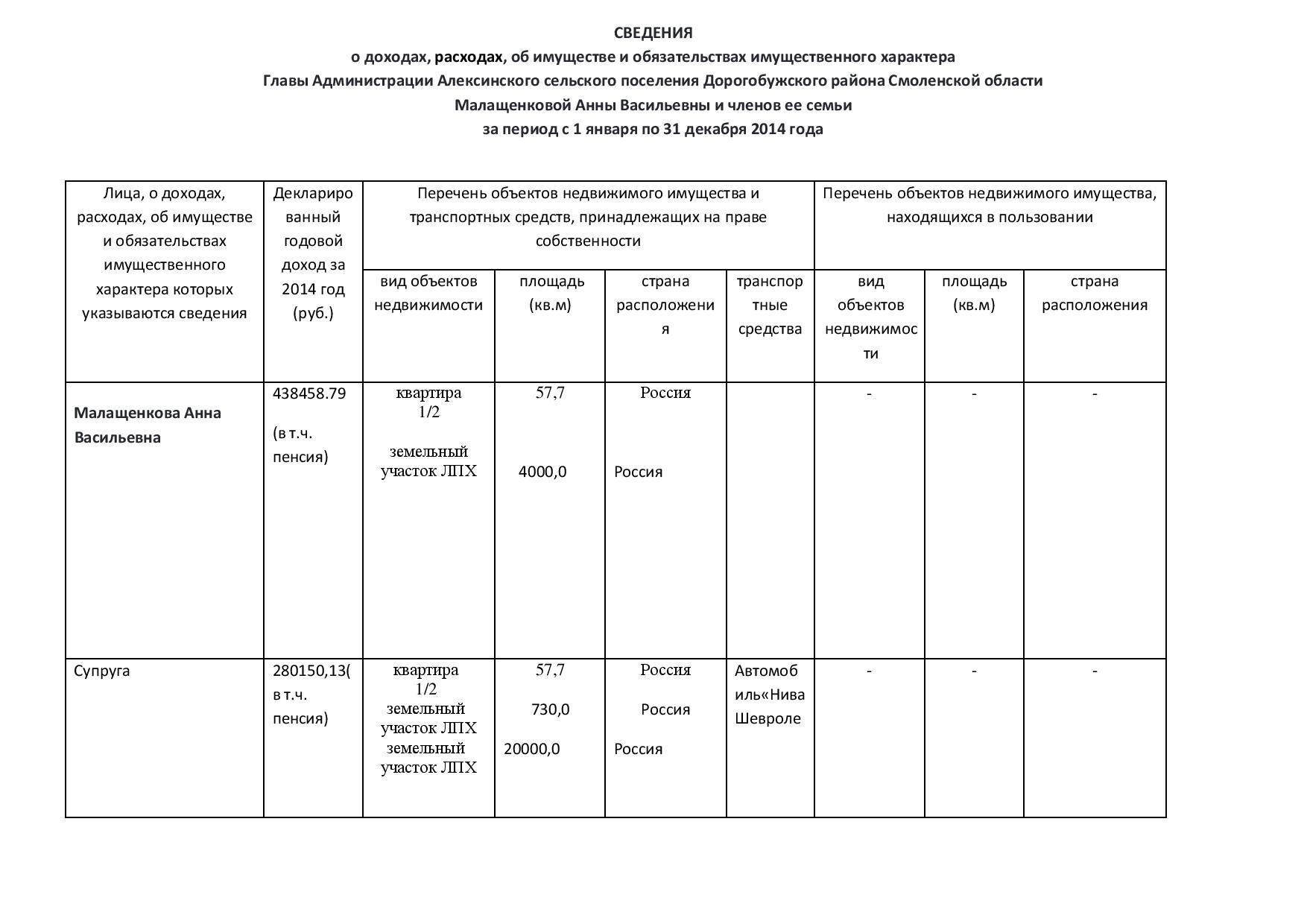 Доходы и расходы сельского поселения