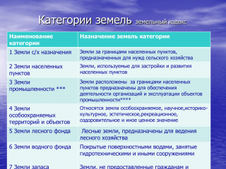 отнесение земельного участка к определенной категории через ЕПГУ - фото - 1